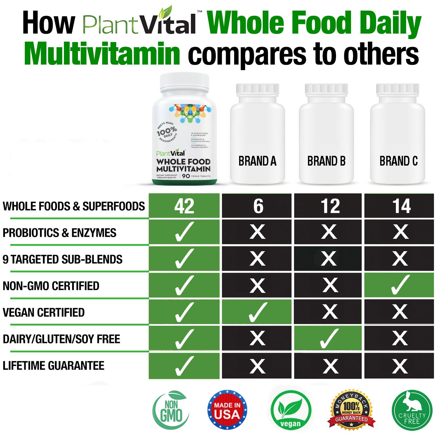 PlantVital bottle with glass suggests an easy daily supplementation routine.
