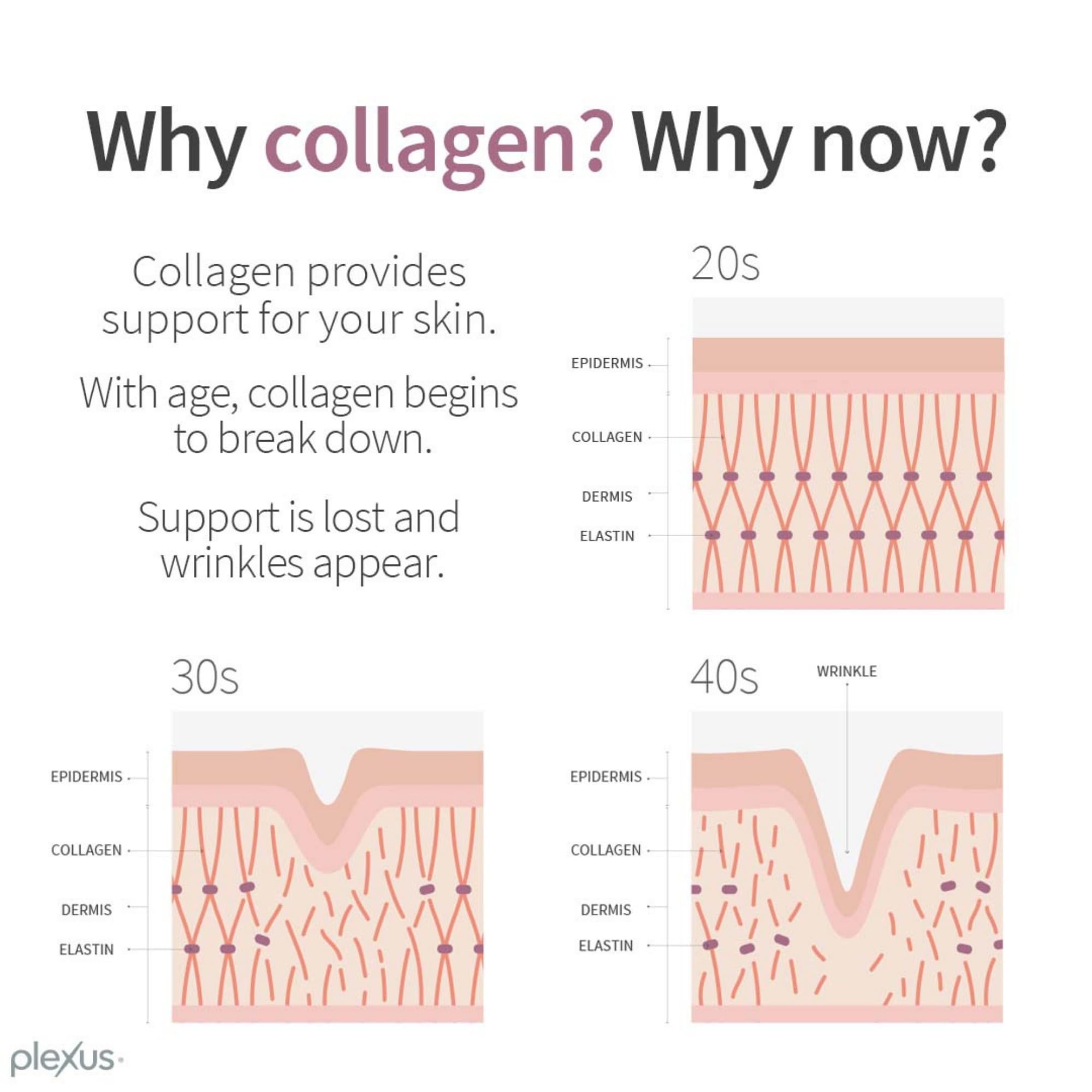 Joyōme ingredients blend of marine and bovine collagen supporting skin structure