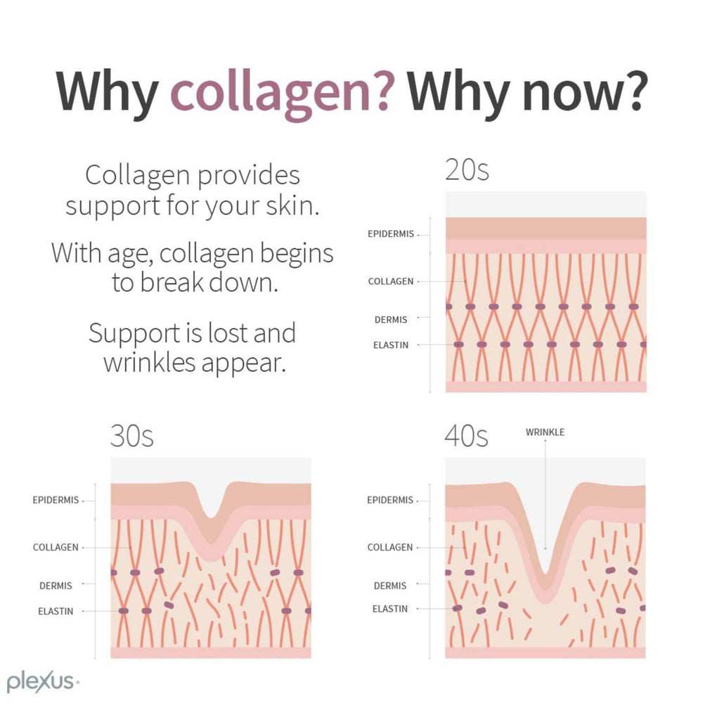 Joyōme ingredients blend of marine and bovine collagen supporting skin structure