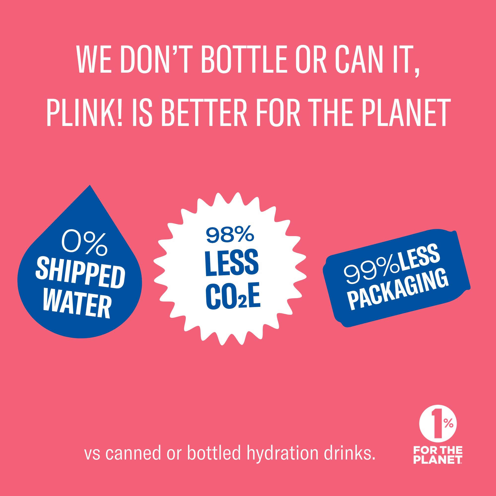 Plink! Easy daily hydration boost when added to water.