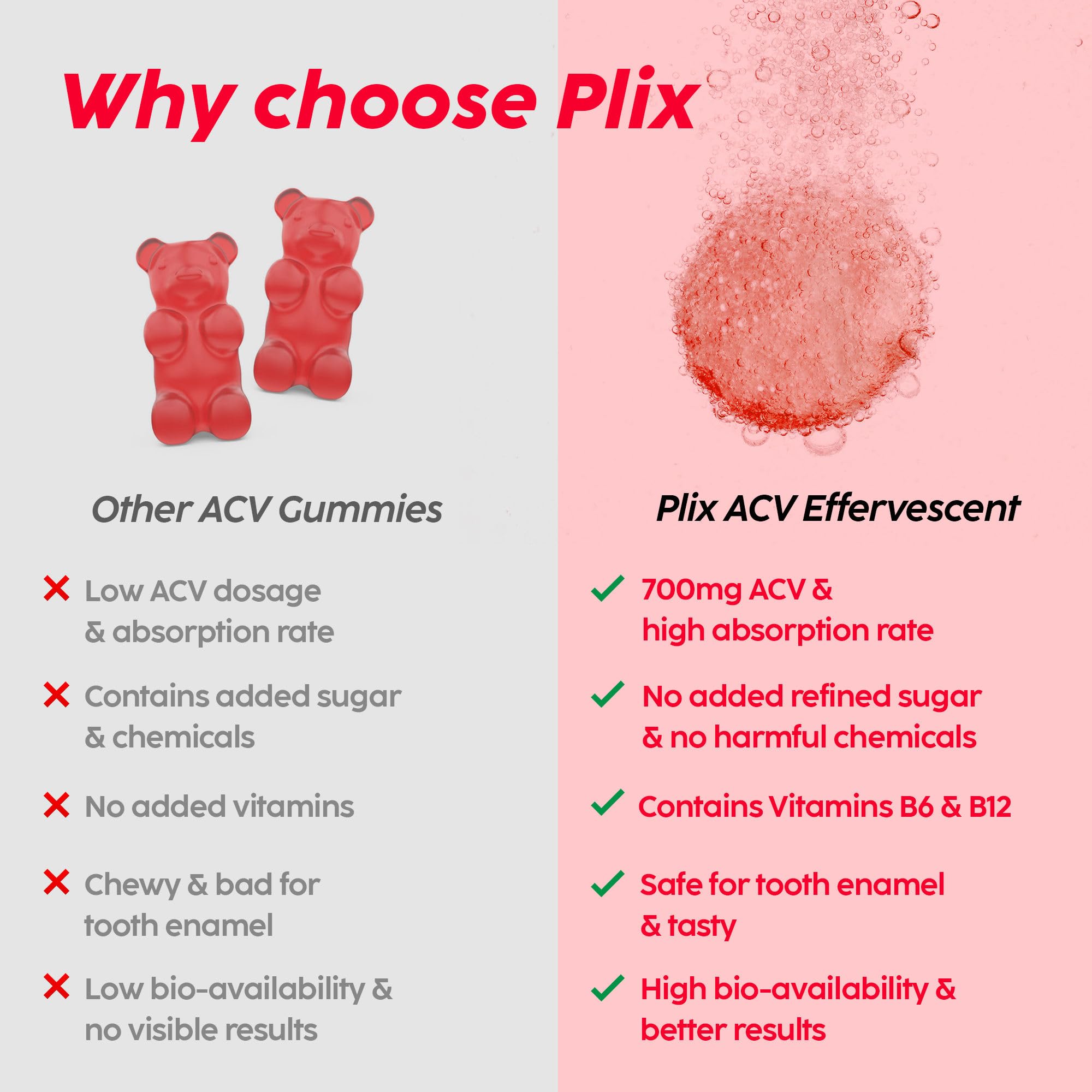 PLIX bottle beside glass of water suggesting daytime supplement