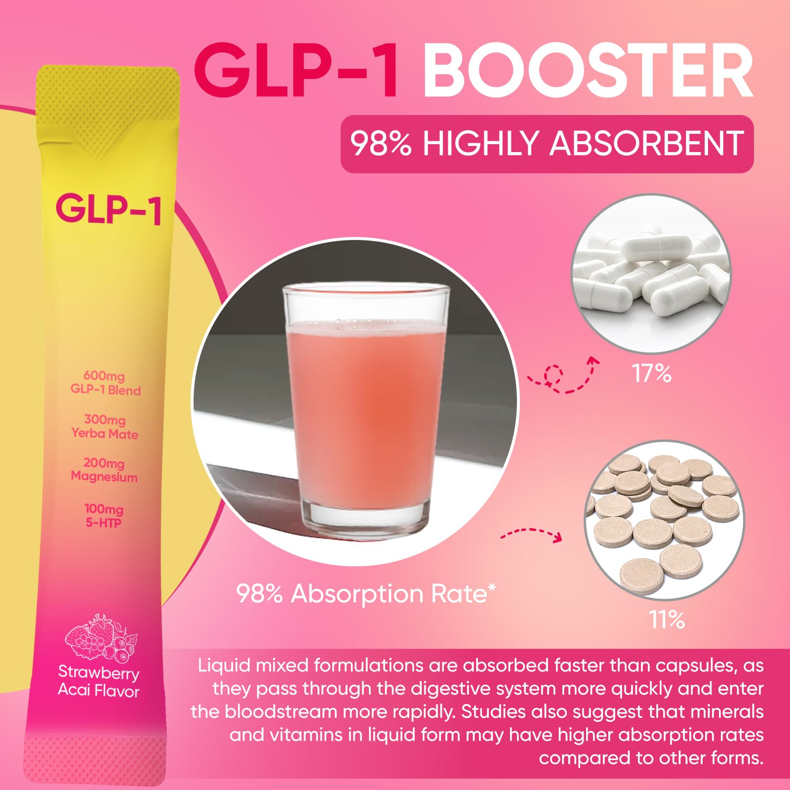 Strawberry acai aroma from PlocoXe GLP-1 drink enhancing flavor experience