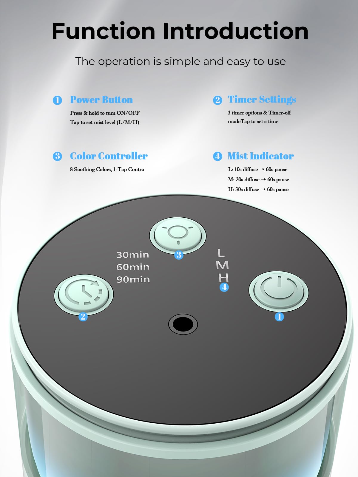 Pmsusoow portable diffuser suitable for home and office