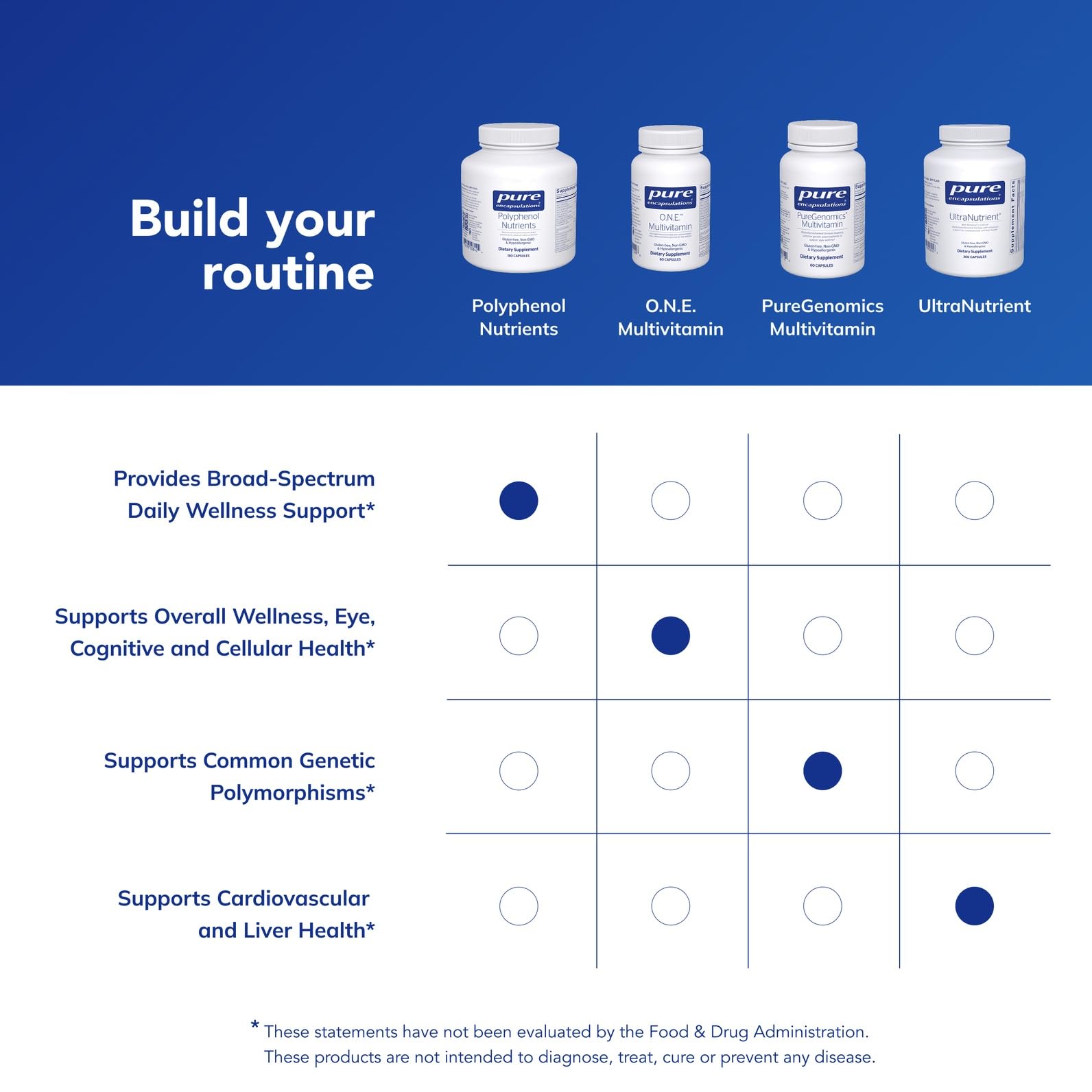 Allergen-free label communicates suitability for sensitive users.