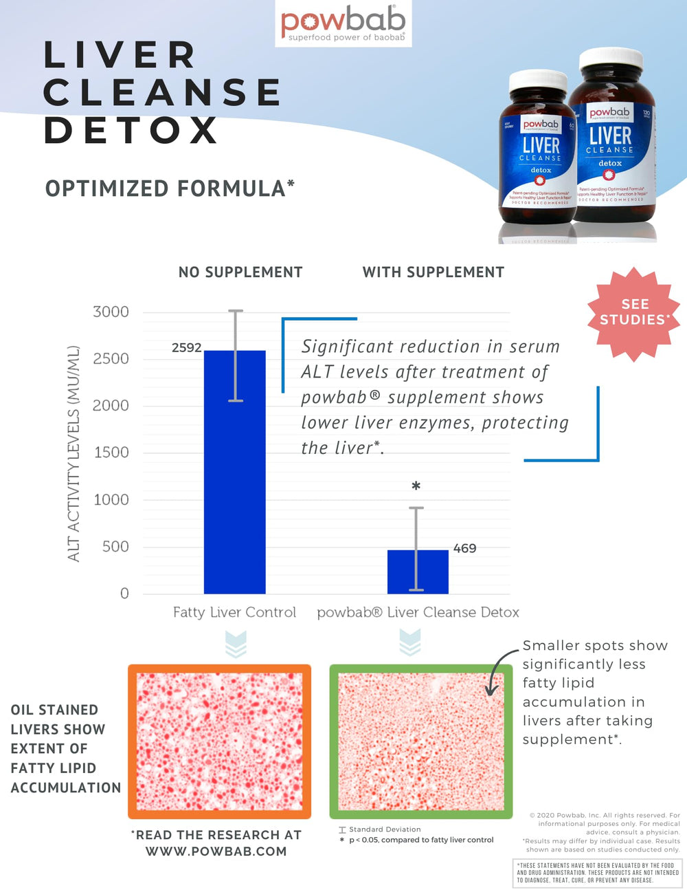 Powbab Liver Cleanse Detox capsule coating for smooth swallowing.