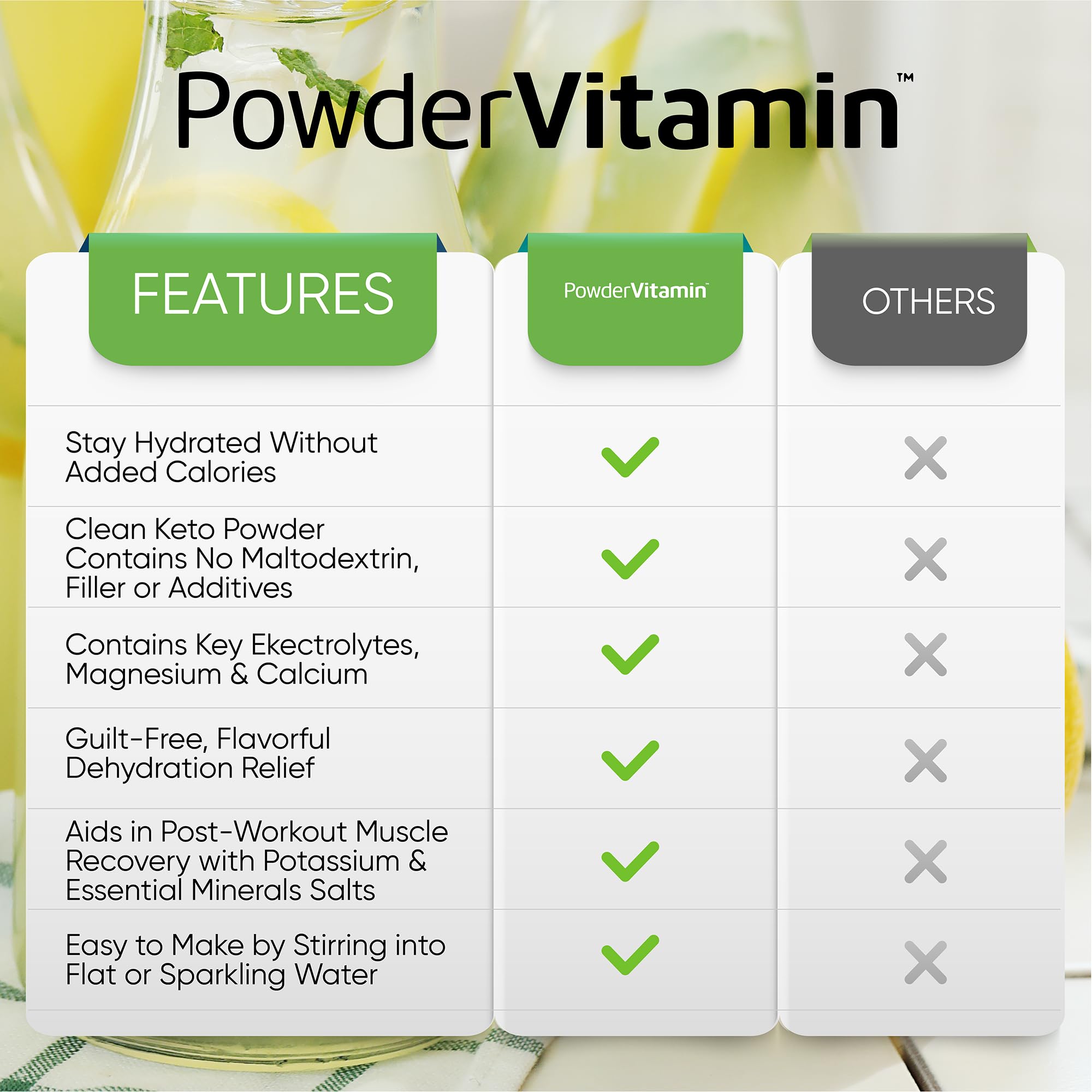 PowderVitamin Electrolytes: bote reutilizable para conservar la frescura entre recargas.