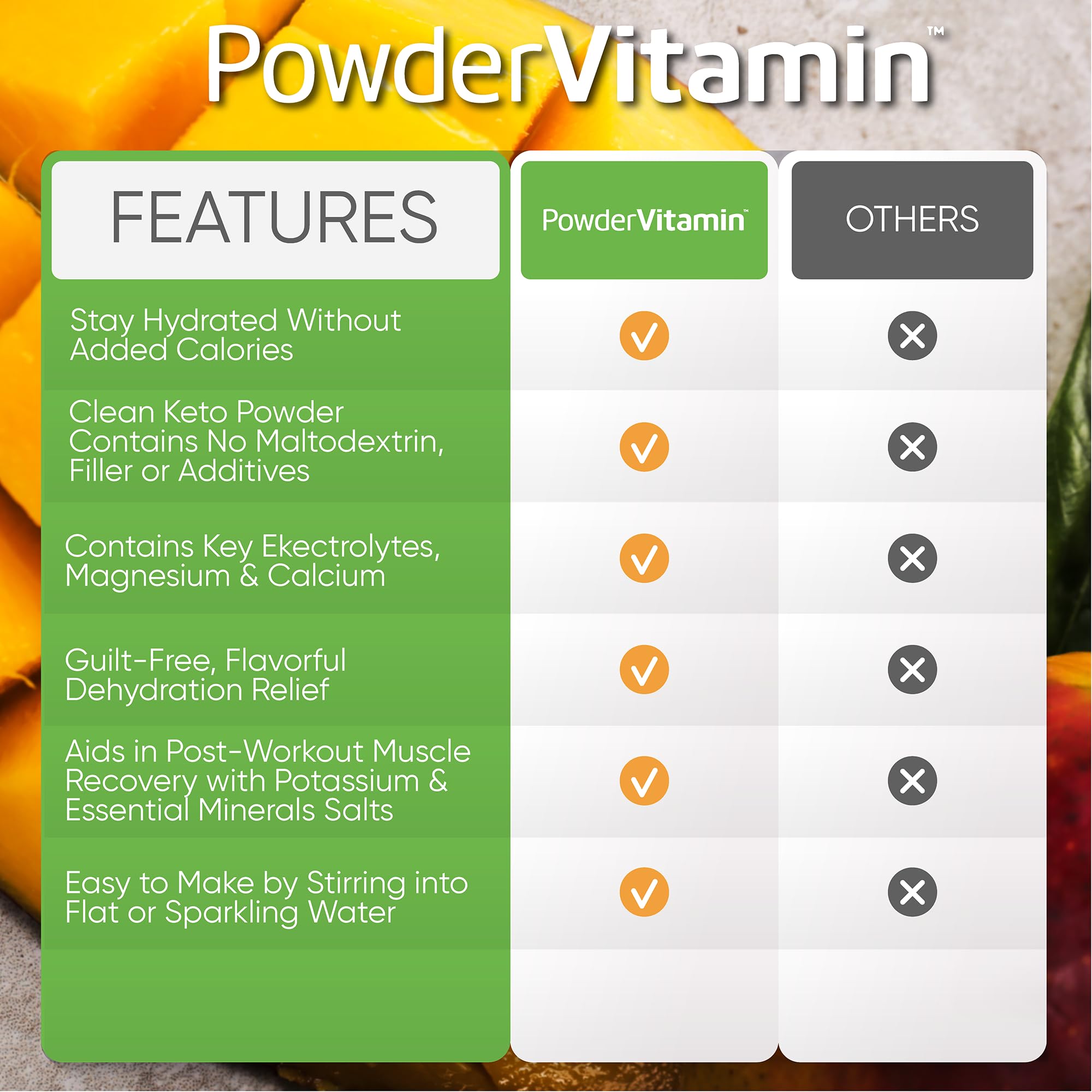 PowderVitamin Electrolytes Plus dissolves in sparkling water