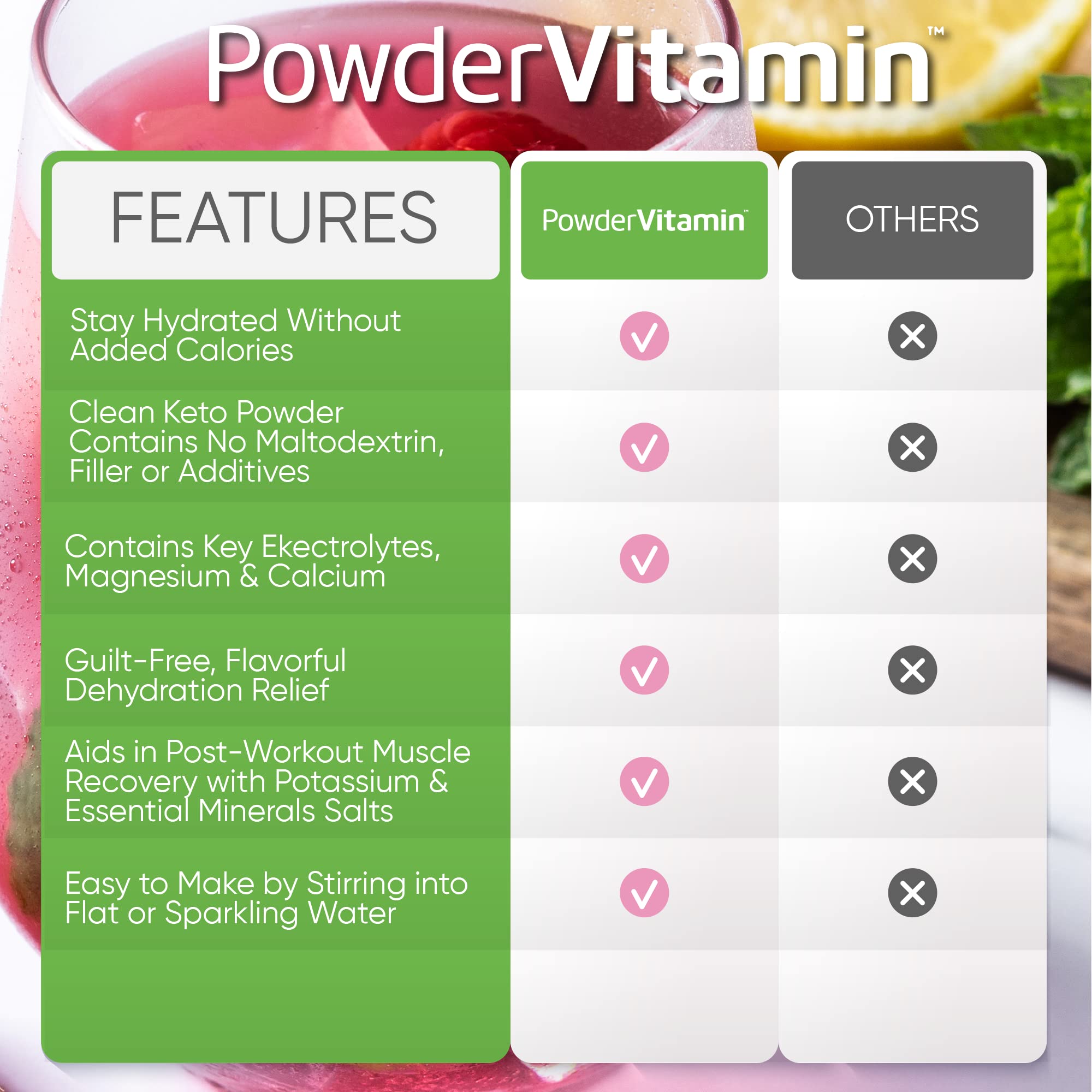 PowderVitamin Electrolytes Plus highlights 1000 mg potassium and 120 mg calcium in packaging.