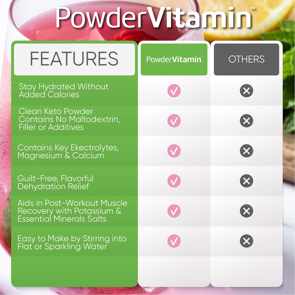 PowderVitamin Electrolytes Plus travel mug ready for keto-friendly hydration.