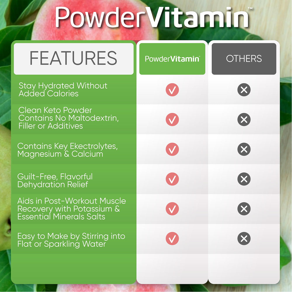 PowderVitamin Electrolytes Plus pour-over water demonstrates fast dissolution.