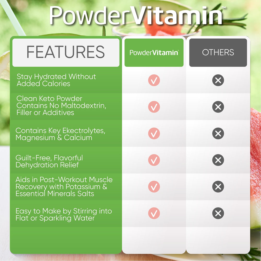 PowderVitamin Electrolytes jar ready for travel and workouts with 50 servings
