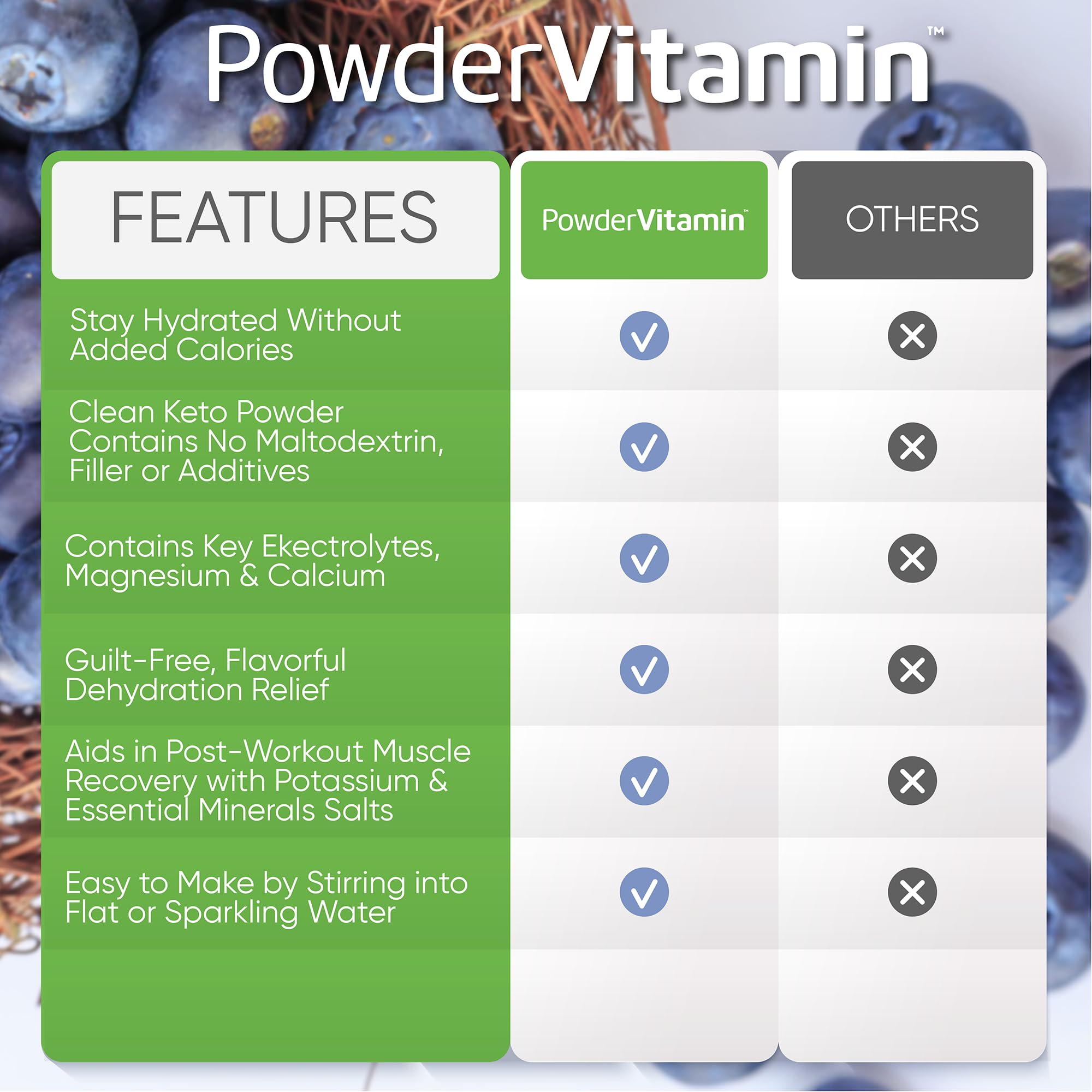 PowderVitamin Electrolytes Plus dissolves in water to a vibrant drink.