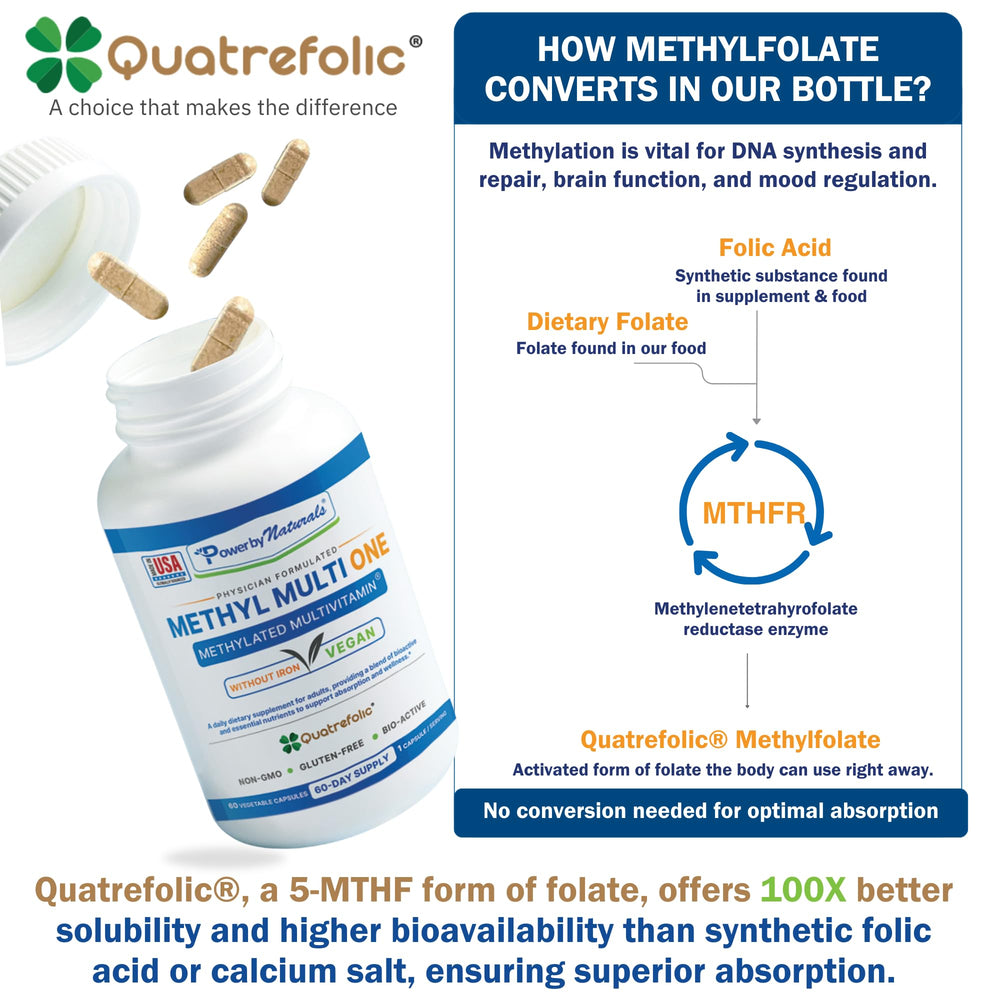 Power By Naturals Methyl Multi One label emphasizing CoQ10 and B vitamin support