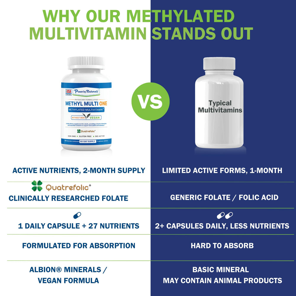 Power By Naturals Methyl Multi One: CoQ10 y zinc en una dosis diaria.