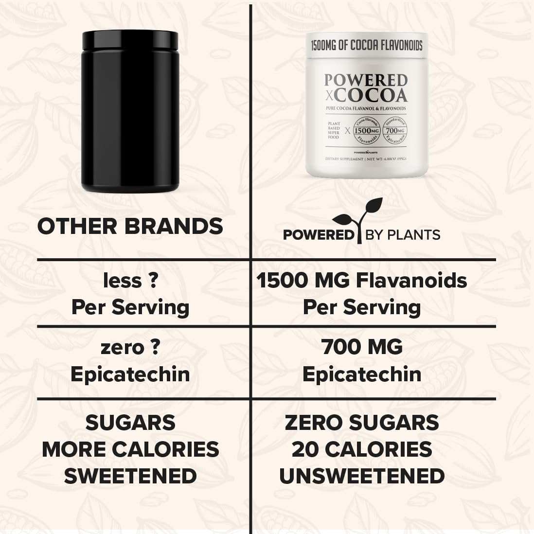 Powered X Plants premium dark cacao pack label emphasizes a clean vegan, non-GMO formula