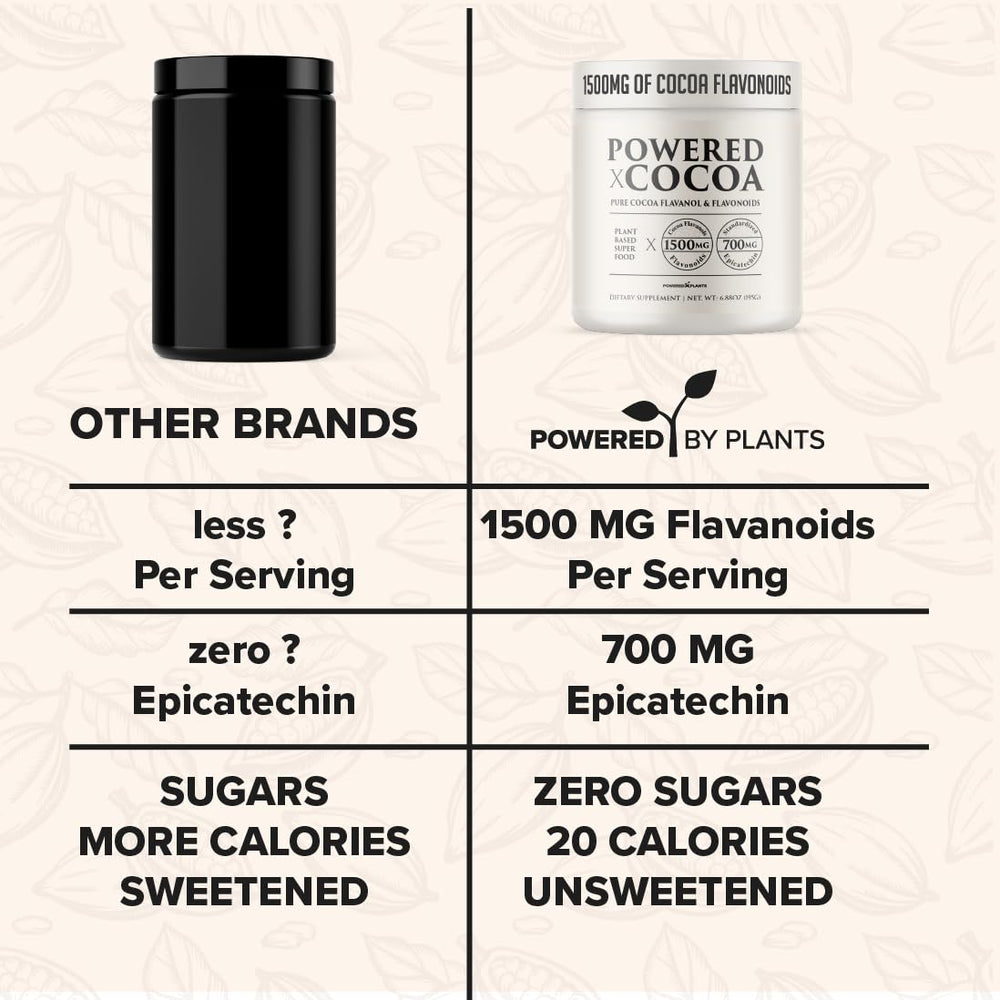 Powered X Plants premium dark cacao pack label emphasizes a clean vegan, non-GMO formula