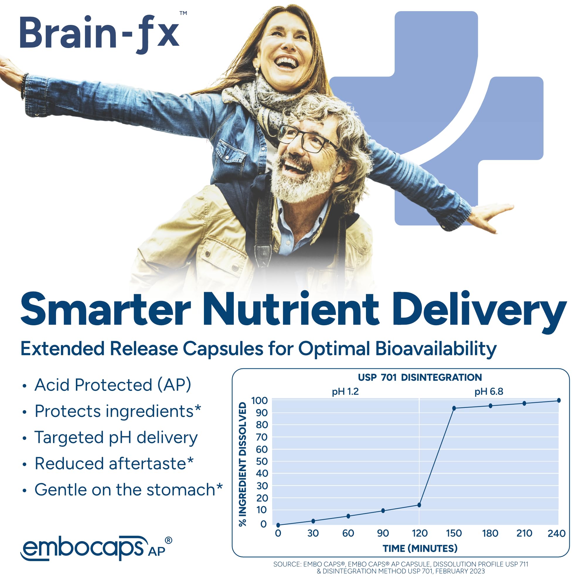 PPO Lab Brain-fx packaging box laid out for simple daily supplementation.