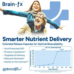 PPO Lab Brain-fx packaging box laid out for simple daily supplementation.