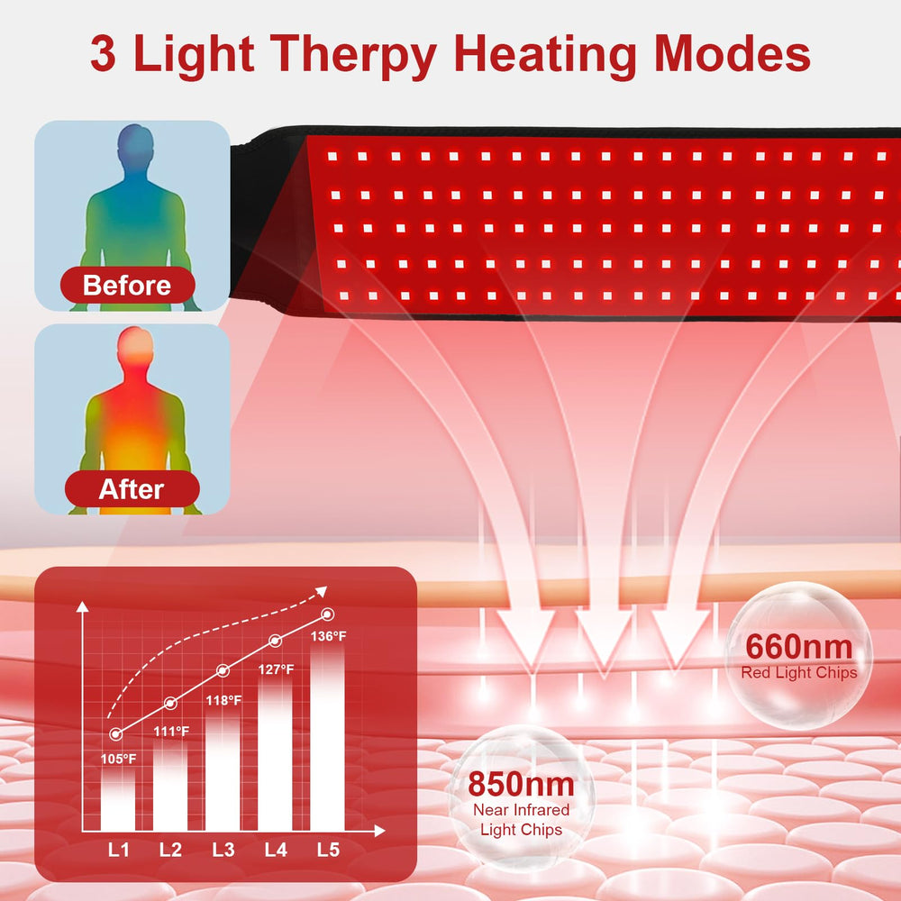 PPOKK red light therapy belt 3-in-1 beads close-up with red and infrared LEDs.