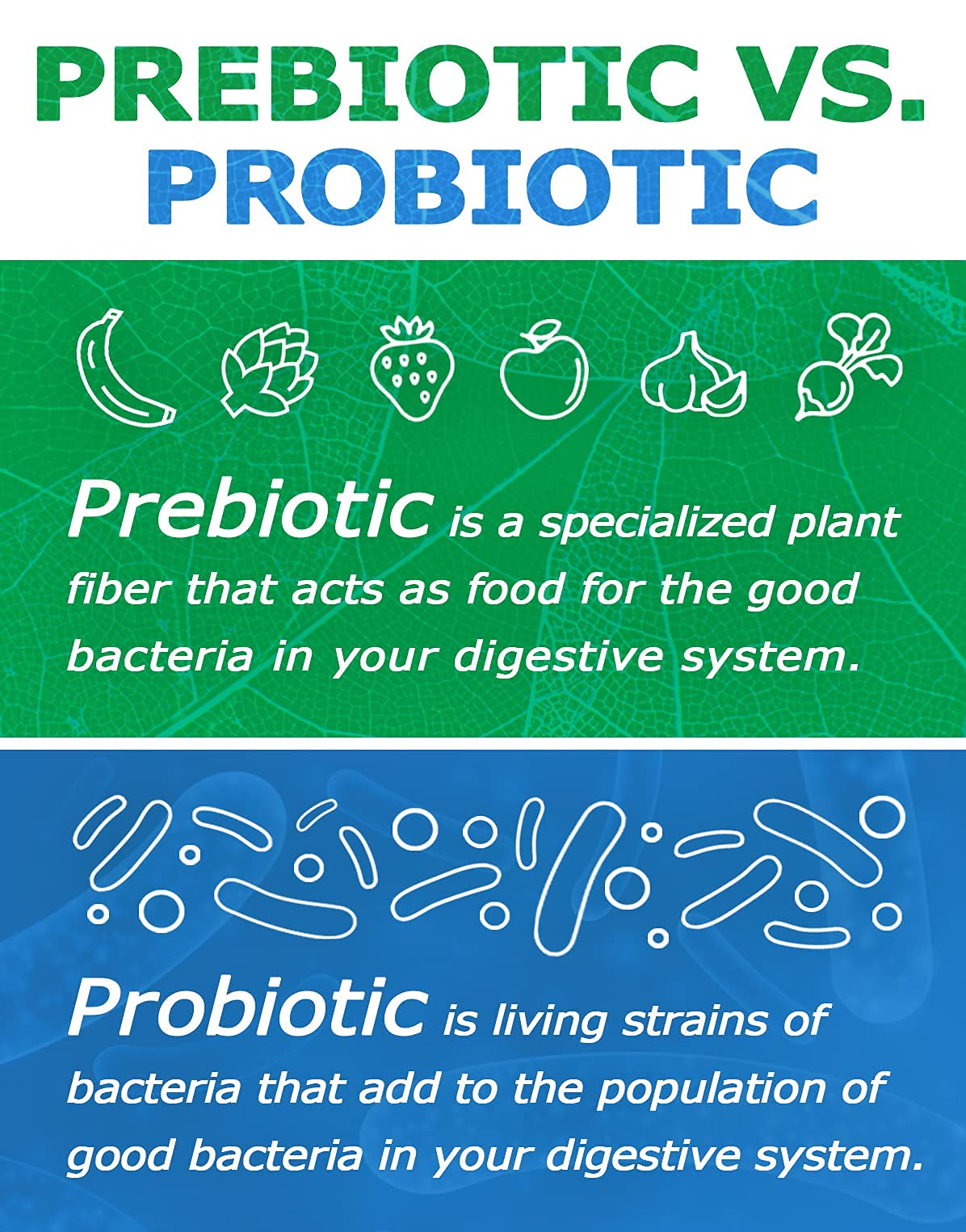 Gluten-free badge on Prebiotin fiber powder packaging signals suitability for gluten-free diets.