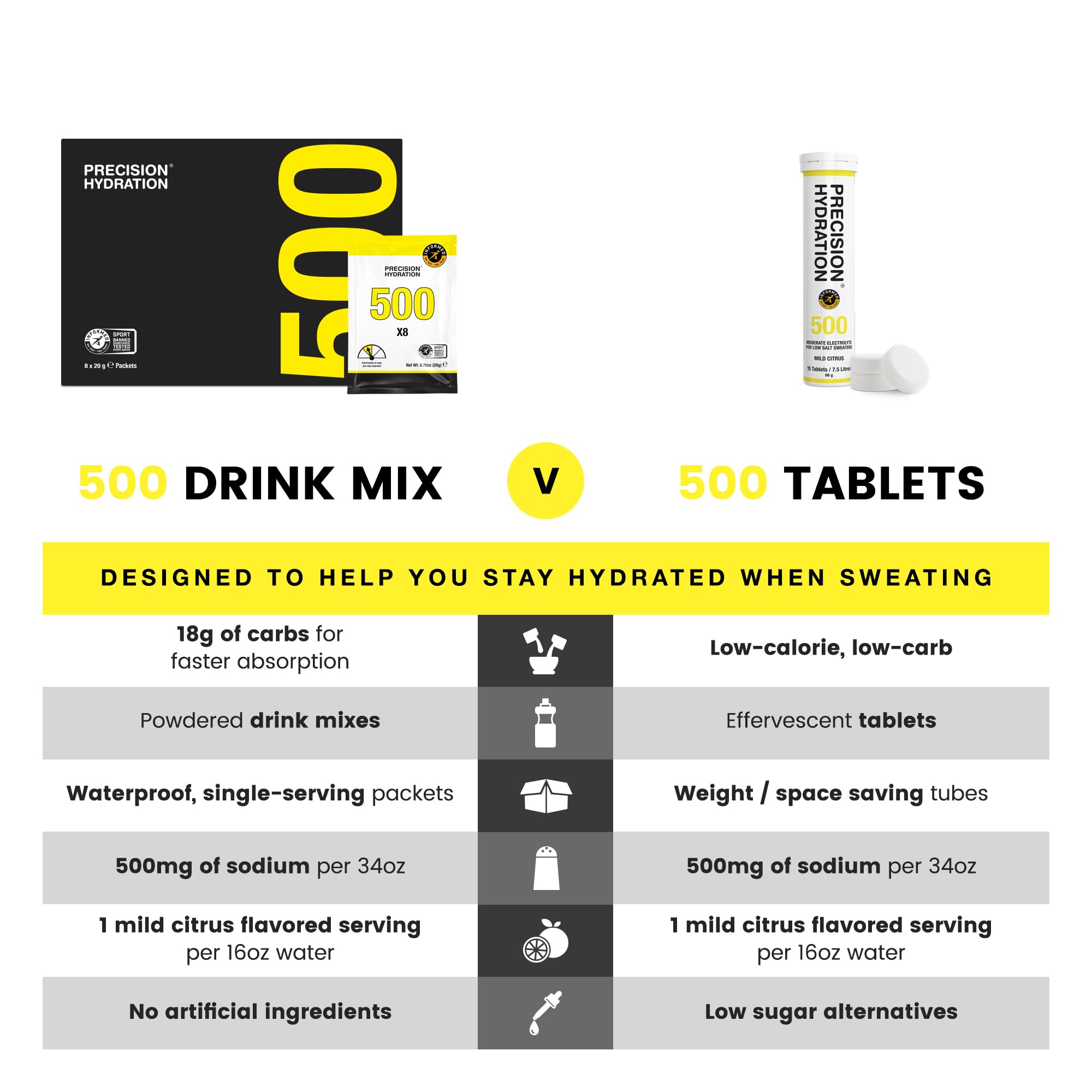 Clear label on Precision Hydration packaging signaling transparency and clean ingredients.