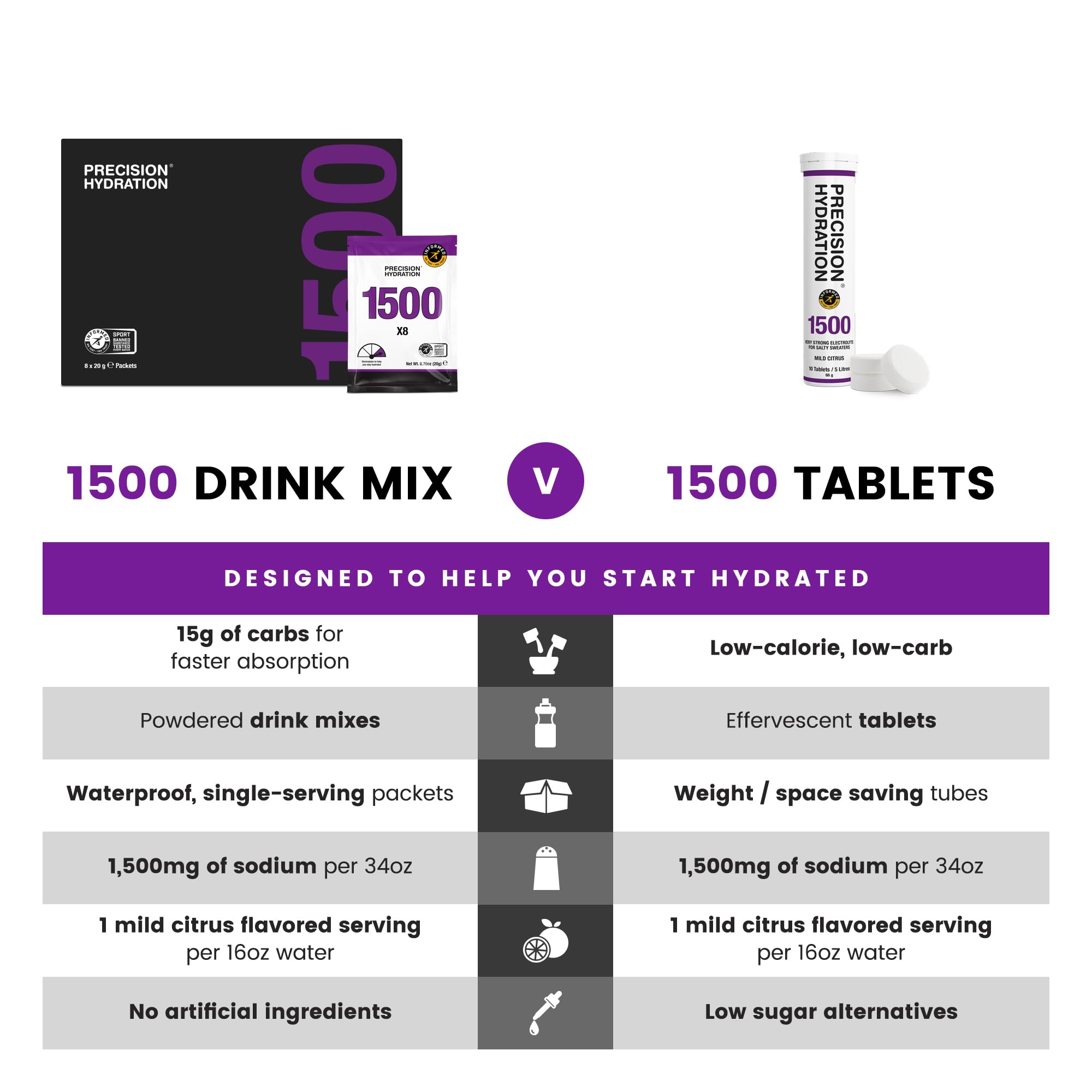 NSF-tested batch label on Precision Hydration Lite product.