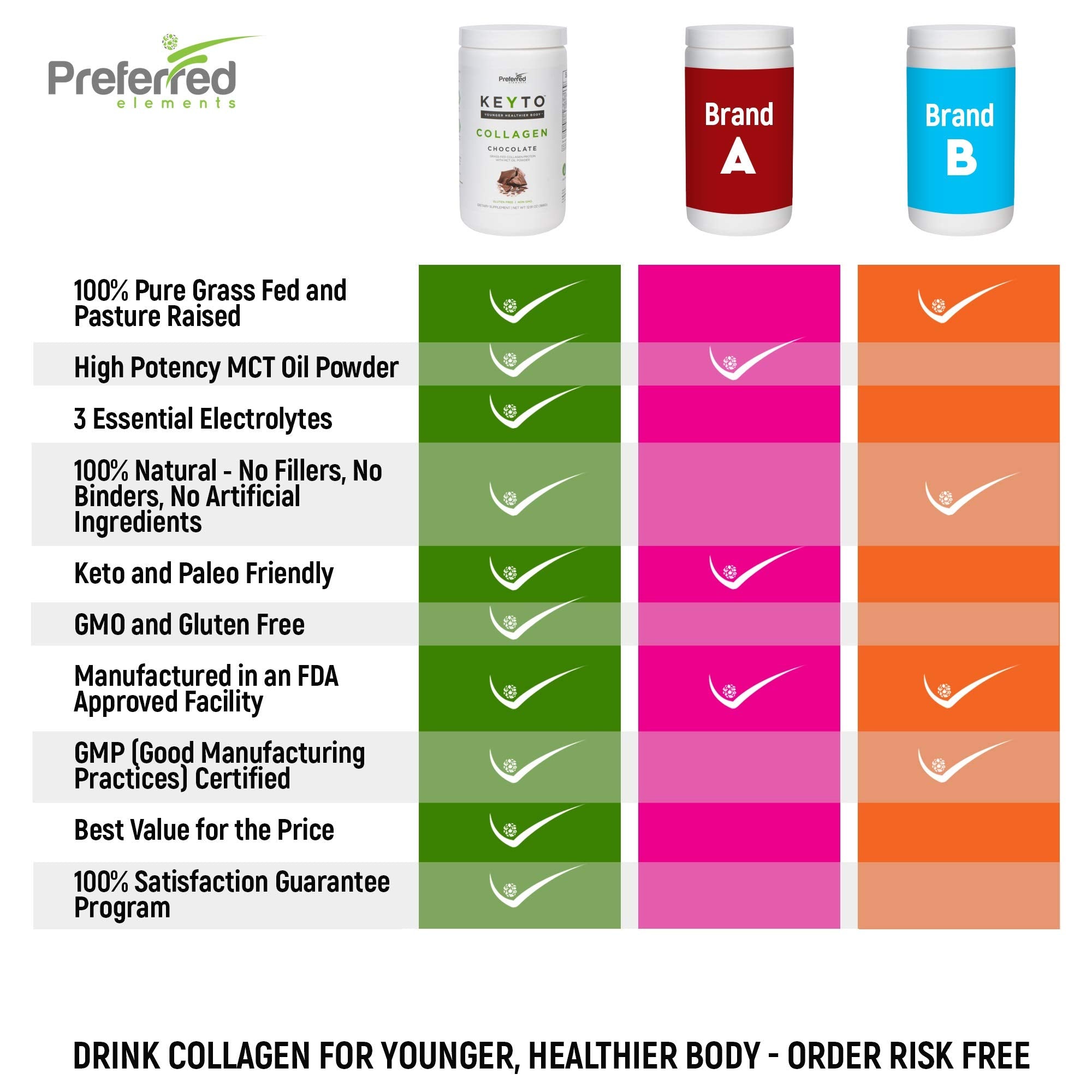 Morning routine with KEYTO Chocolate Collagen in coffee for a quick boost