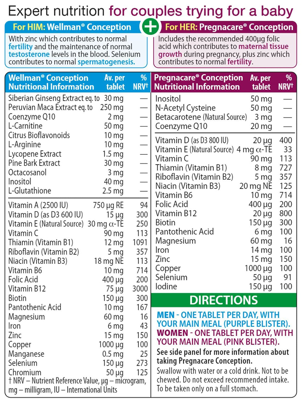 Pregnacare Conception bottle beside two tablets illustrating daily dual-pack routine.