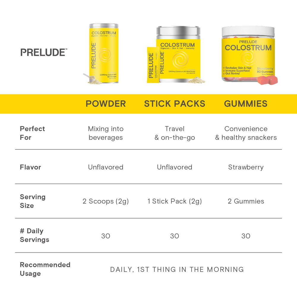 Prelude Bovine Colostrum Chews kitchen counter with strawberry milkshake gummies