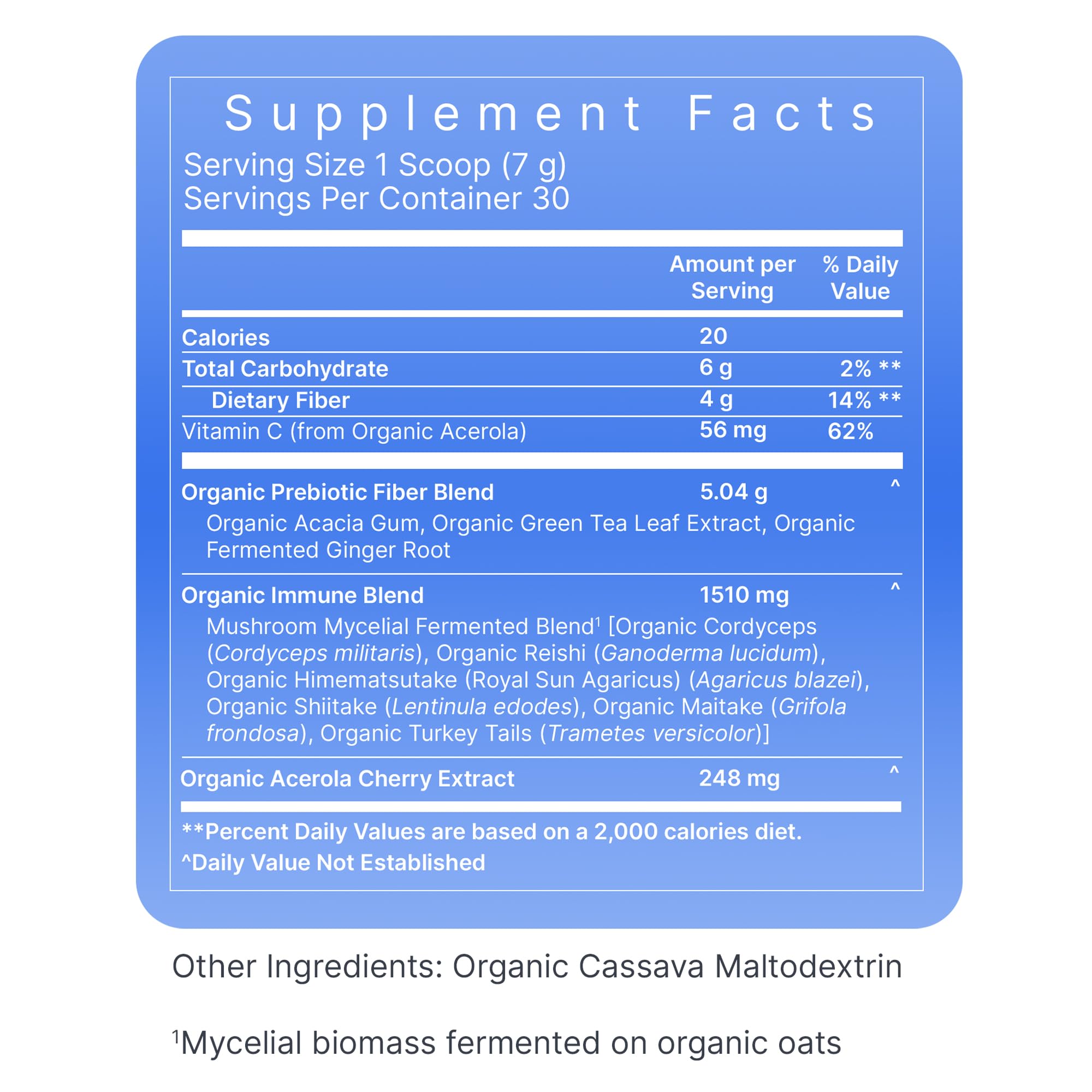 Premier Research Labs mushroom blend being prepared for a healthy daily ritual.