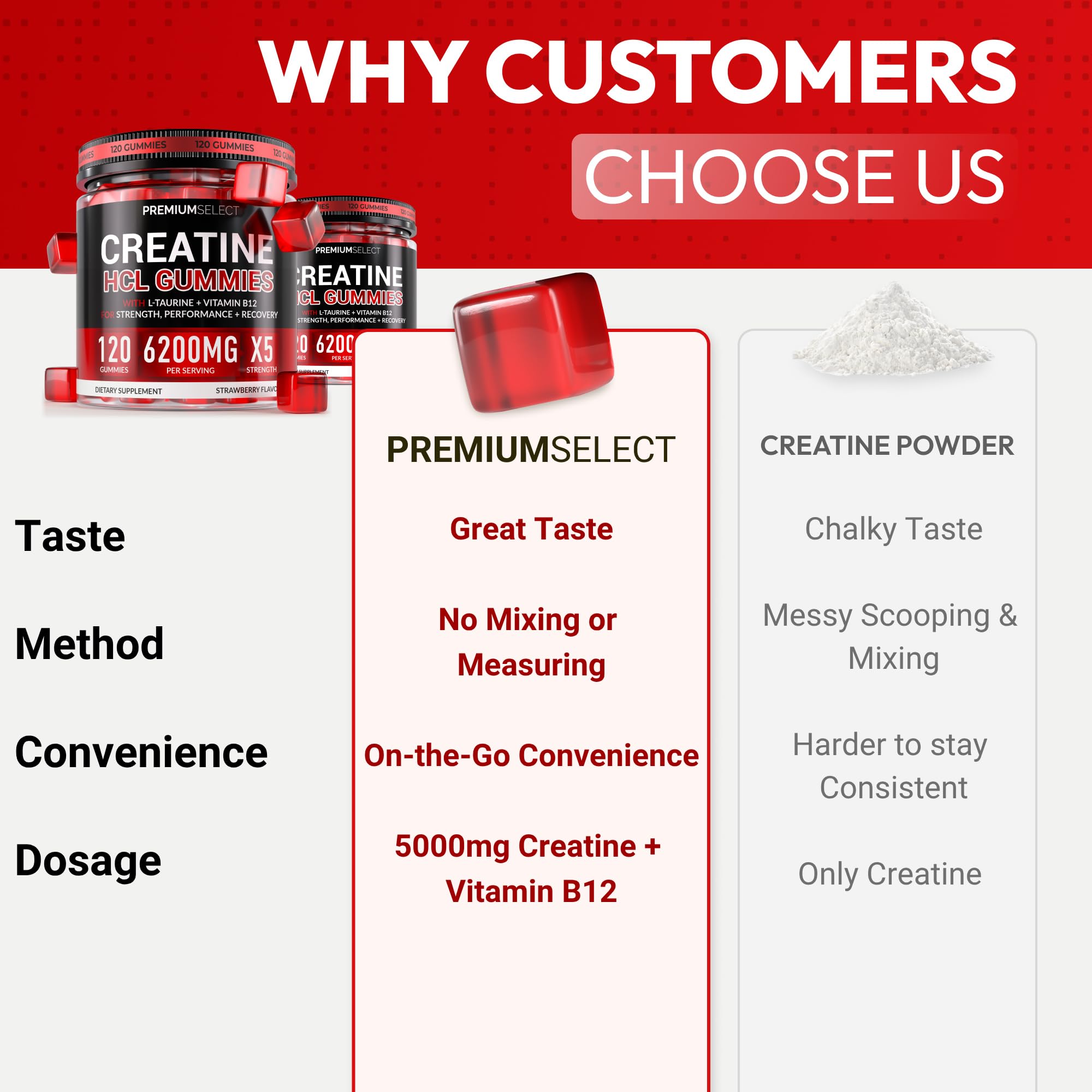 Premium Select Nutrition Creatine HCL gummies hydration-scene highlights taurine benefits.