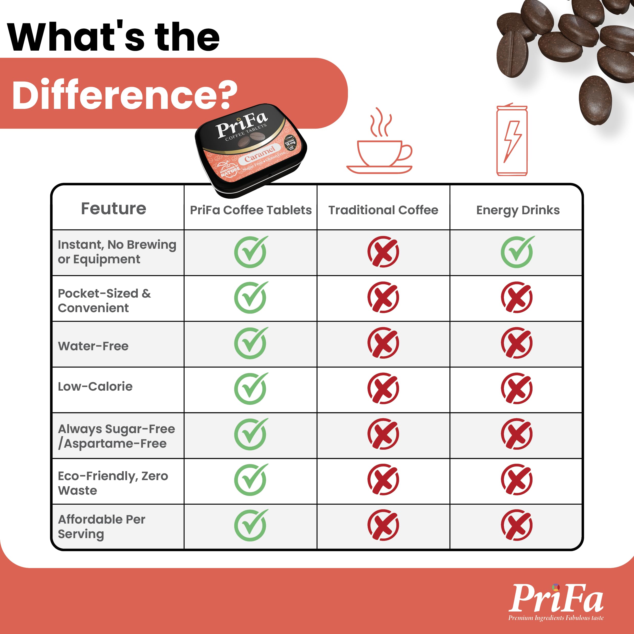 PriFa travel tin holding 25 tablets for portable indulgence