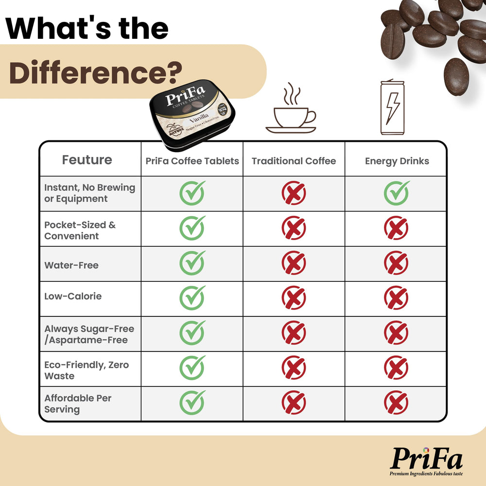 Prifa Vanilla Coffee Tablets offer a sugar-free, stevia-sweetened indulgence for smart breaks.