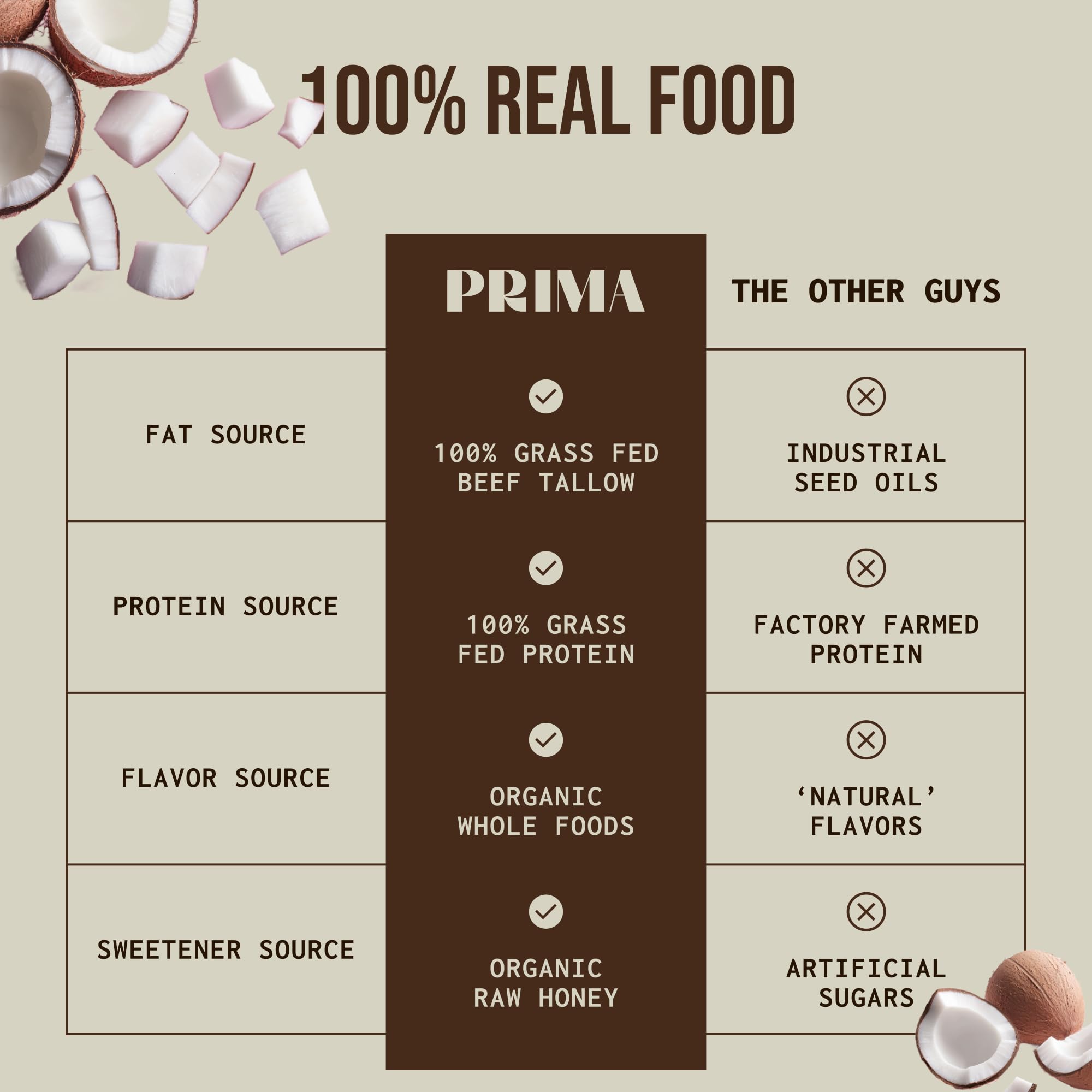 PRIMA ANCESTRAL PROTEIN BAR miel cru : douceur naturelle et énergie soutenue.