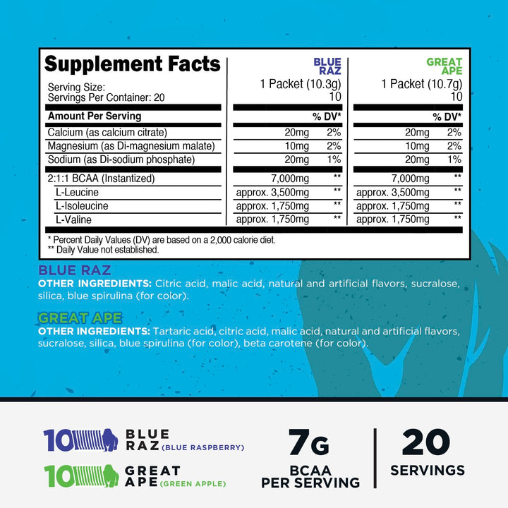 Primal close-up of Blue Raspberry and Great Ape stickpacks, clear single-serve labeling benefit