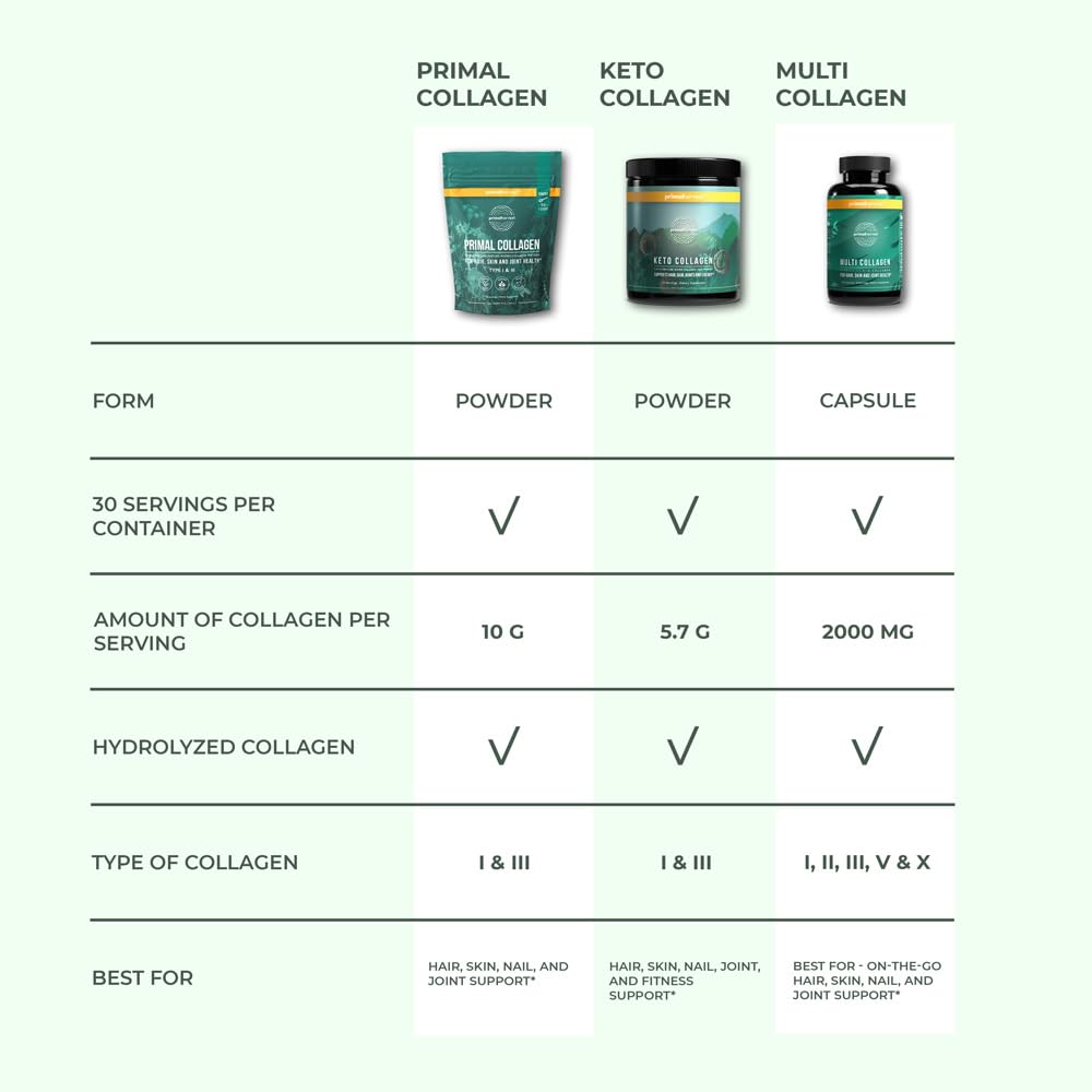 Collagen powder in a blender with fruit demonstrates convenient smoothie addition.