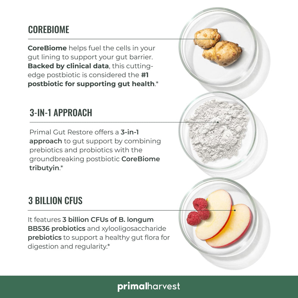 Primal Harvest Primal Gut Restore ingredients chart highlights prebiotics and postbiotics synergy.