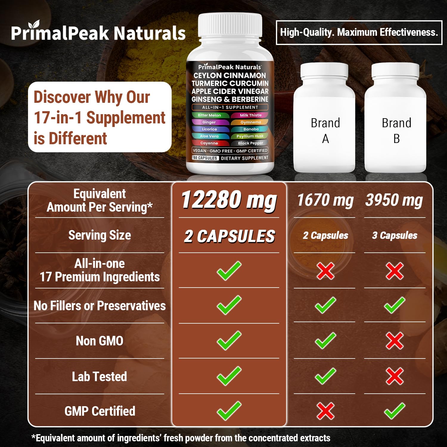 PrimalPeak Naturals bottle front view conveys premium quality and trust.