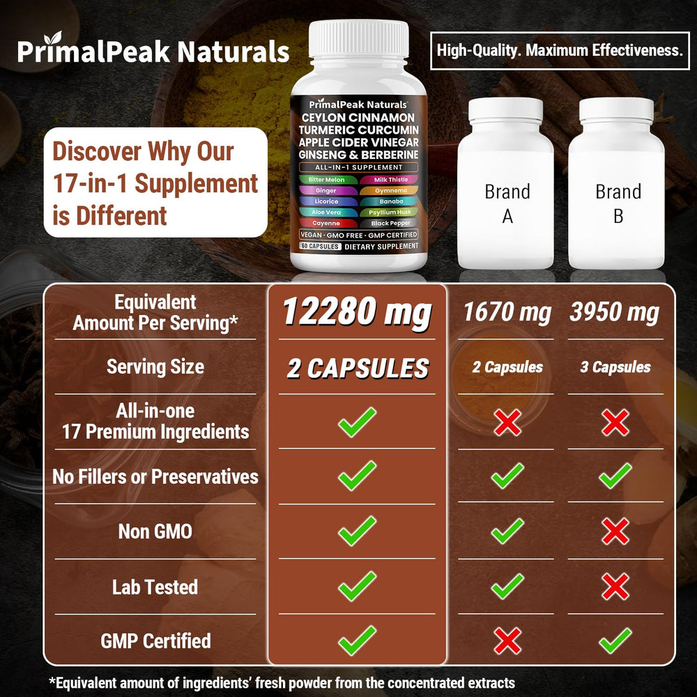 PrimalPeak Naturals bottle front view conveys premium quality and trust.