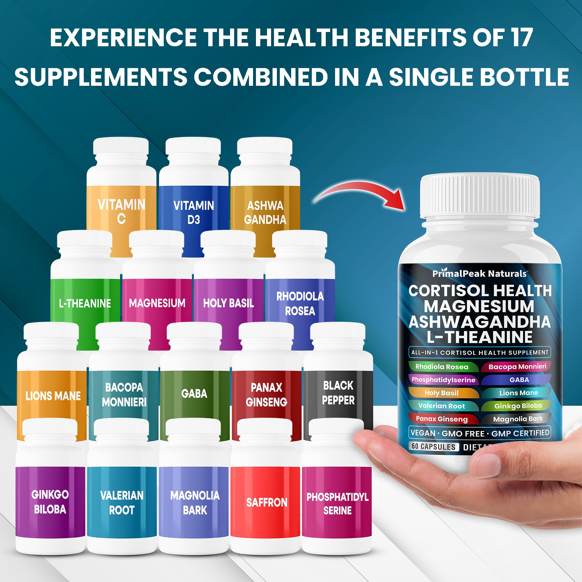 PrimalPeak Naturals ingredients blend visual with magnesium, rhodiola, and l-theanine.