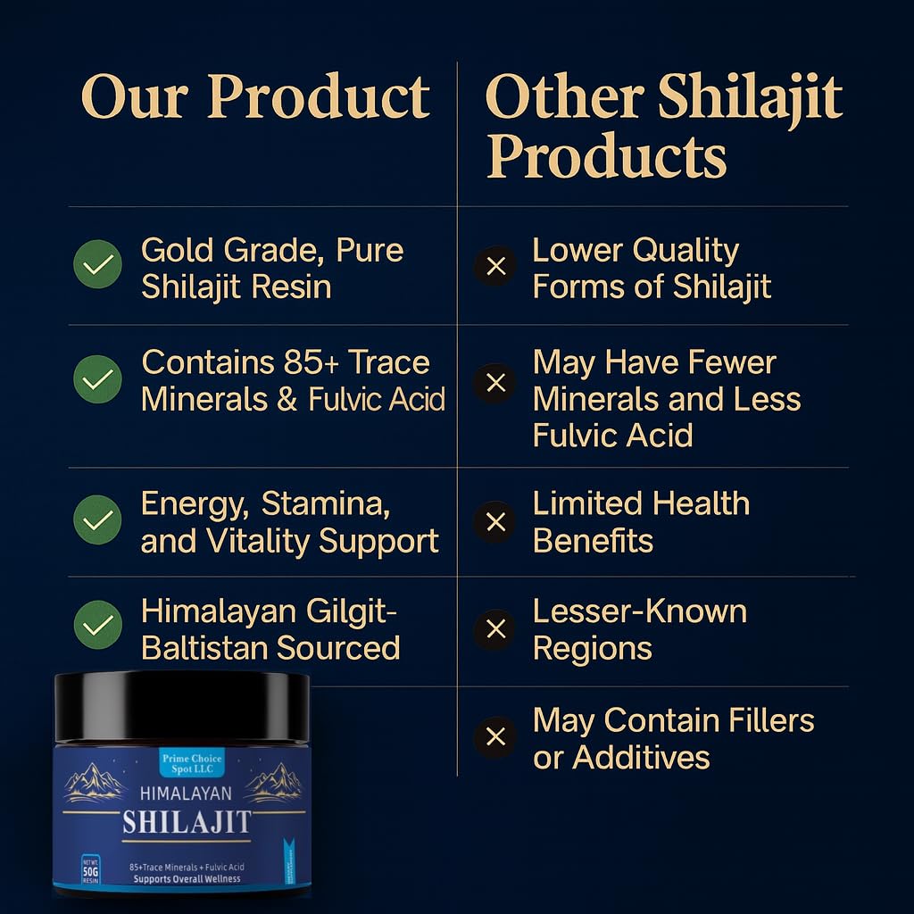 Prime Choice Spot Shilajit dissolving in warm water for easy intake