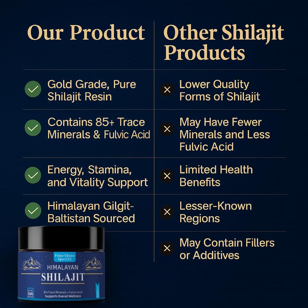 Prime Choice Spot Shilajit dissolving in warm water for easy intake