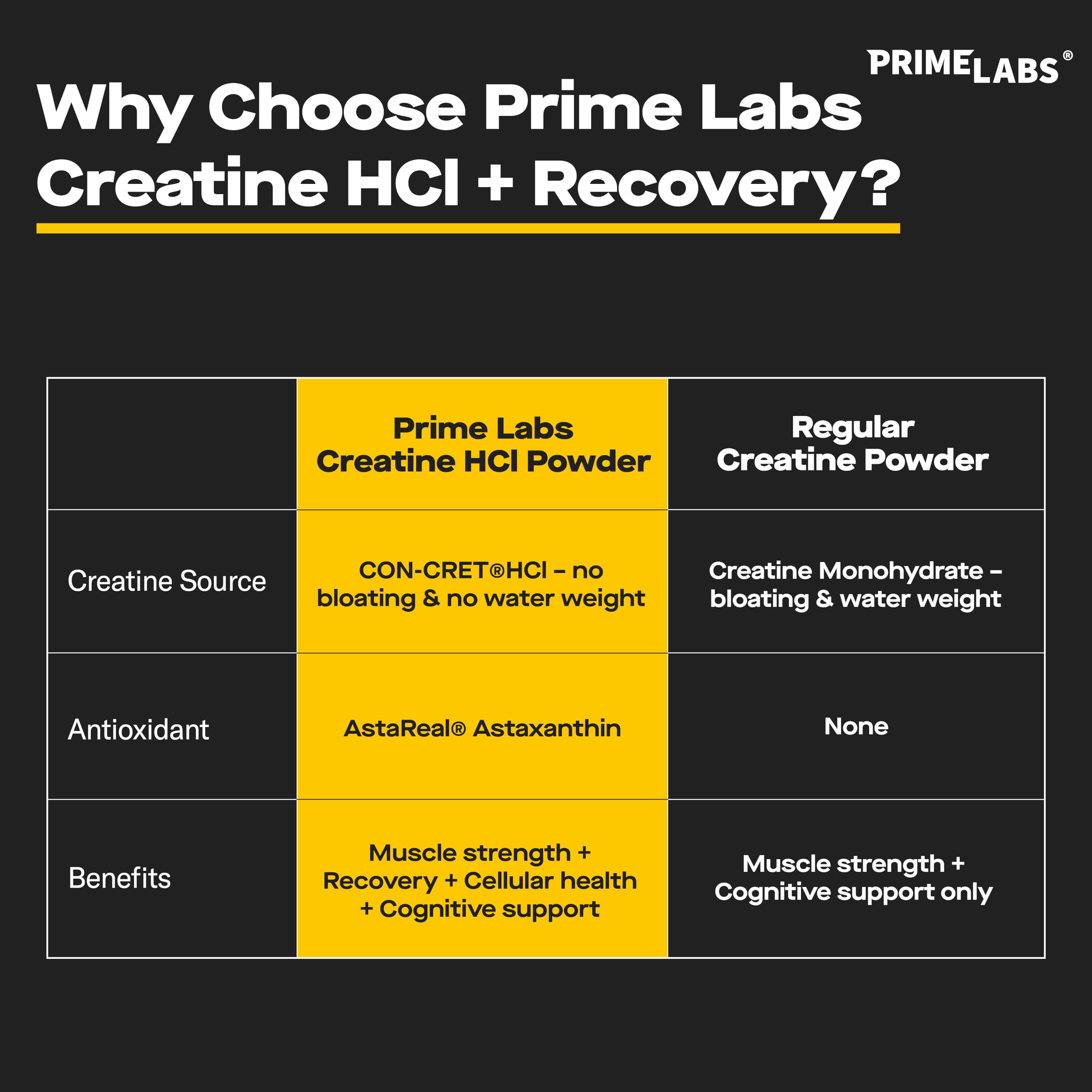 Prime Labs Astaxanthin 6mg label highlights antioxidant support after tough sessions.