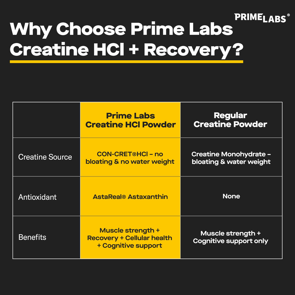 Prime Labs Astaxanthin 6mg label highlights antioxidant support after tough sessions.