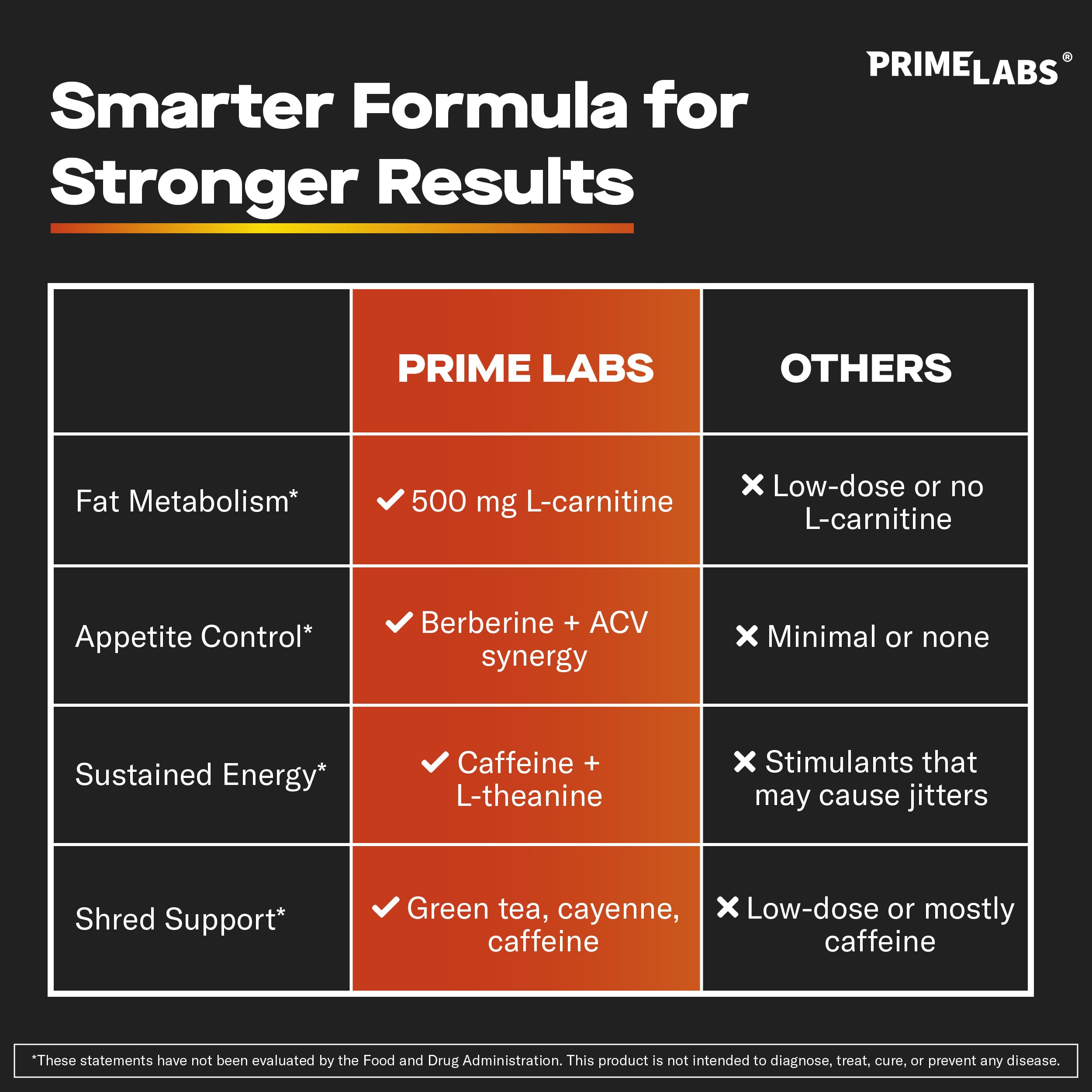 Prime Labs energy-before-workout image illustrates quick preparation for cardio.