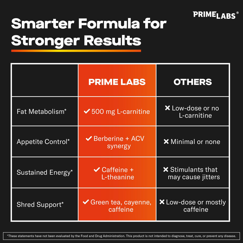 Prime Labs energy-before-workout image illustrates quick preparation for cardio.