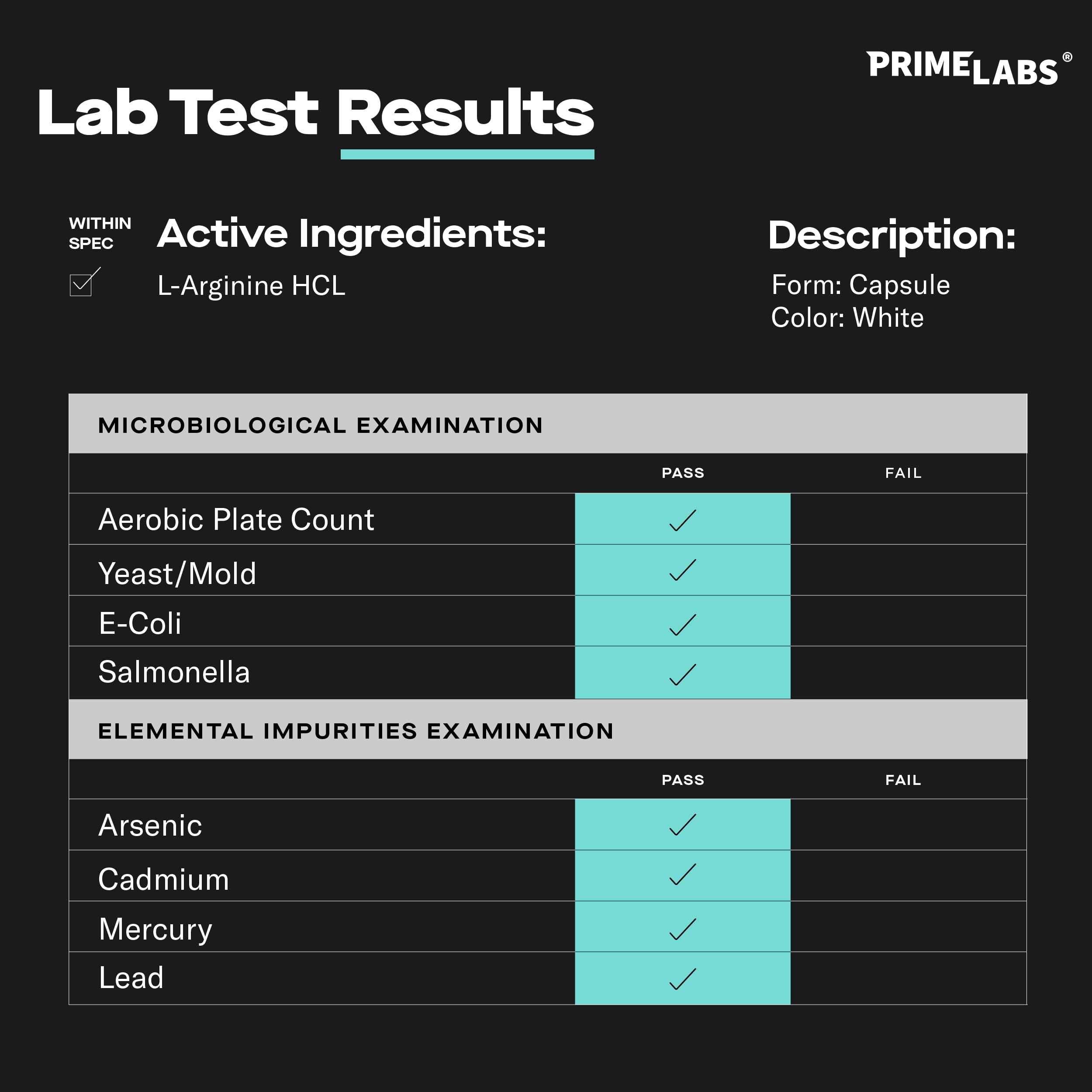 Prime Labs L-Arginine 1500mg capsules ready to swallow for daily use.