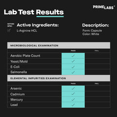 Prime Labs L-Arginine 1500mg capsules ready to swallow for daily use.
