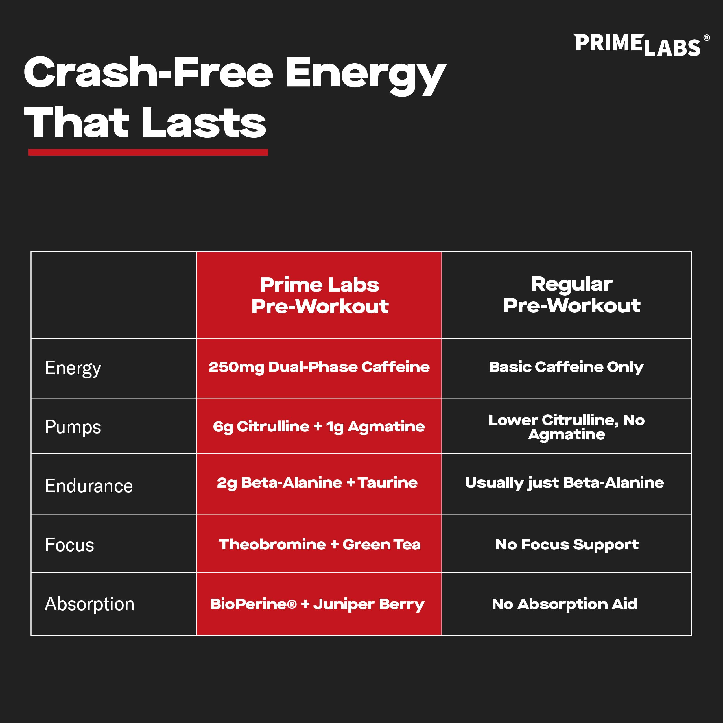 Prime Labs Pre Workout powder being mixed in water for smooth energy