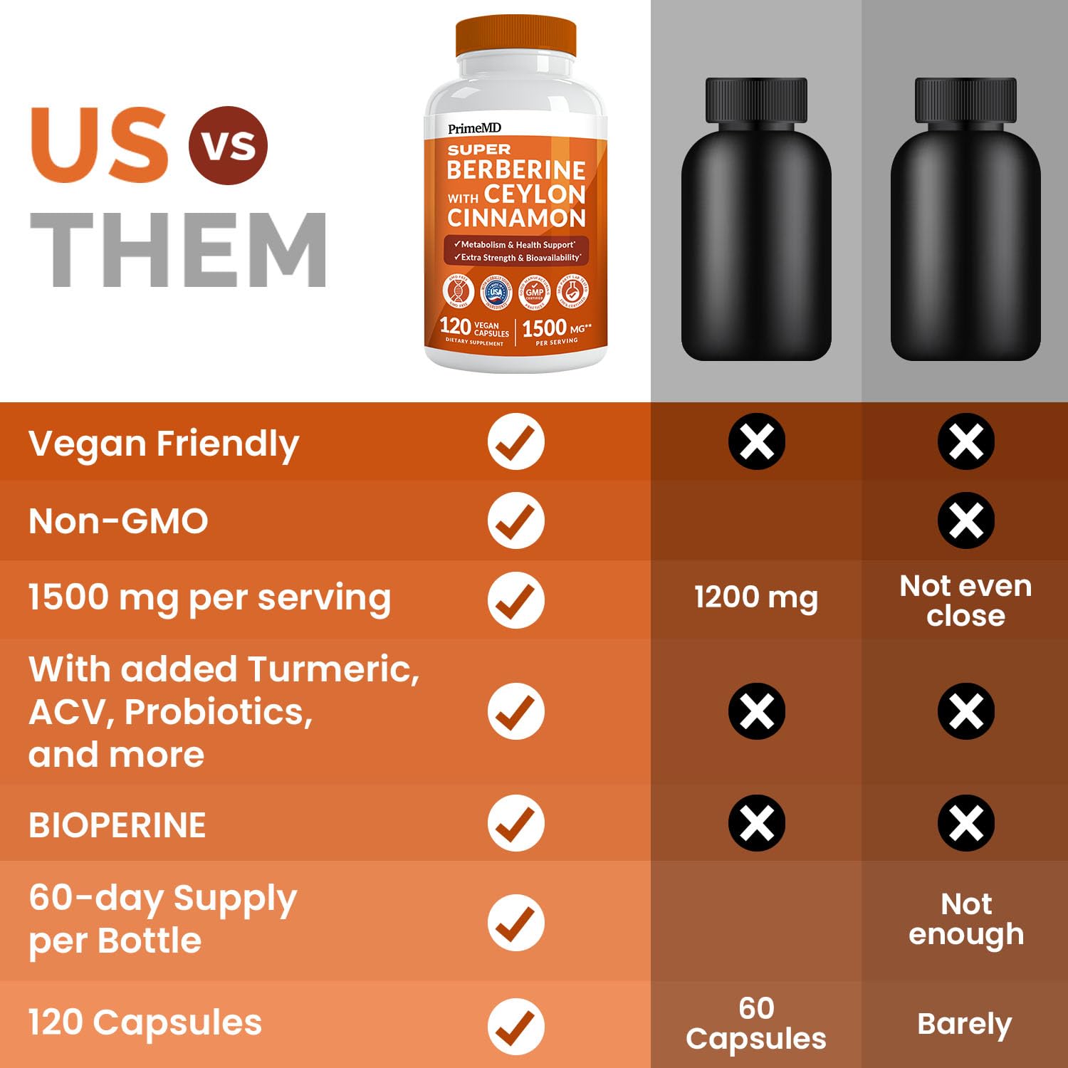 PrimeMD berberine label highlights cinnamon-turmeric blend
